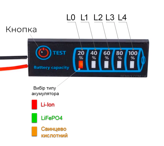 Програмований індикатор рівня заряду акумуляторної батареї JX-4615